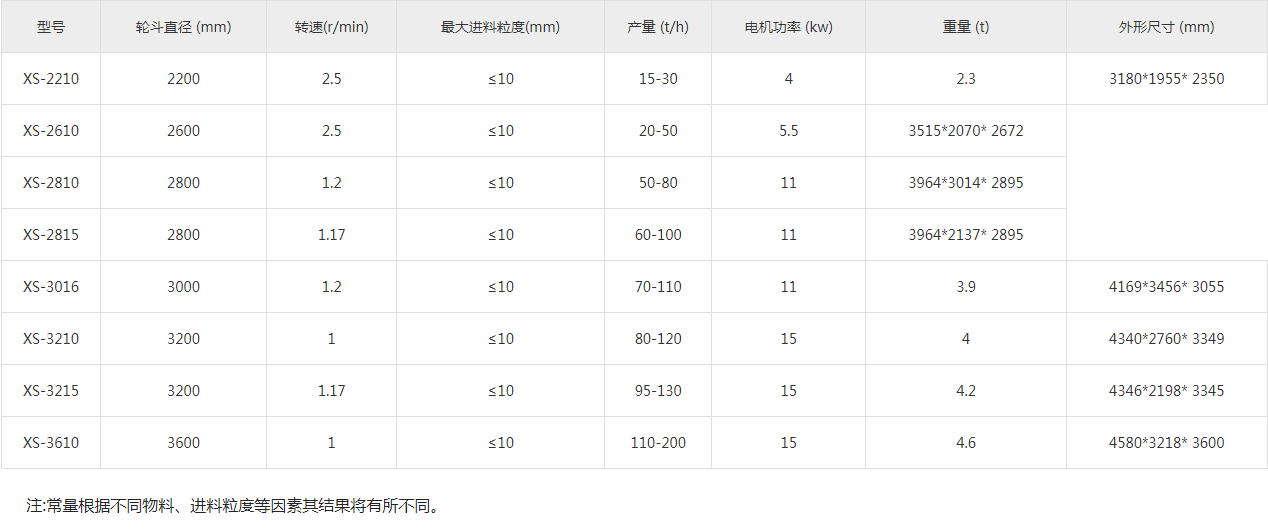 华一工程轮式洗砂机参数